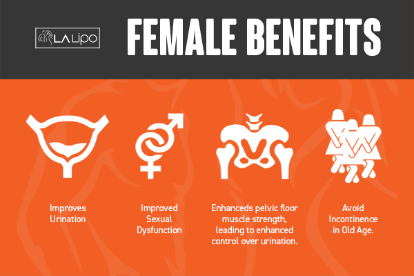 See our incontinence treatment prices and plans from LA LIPO Brompton