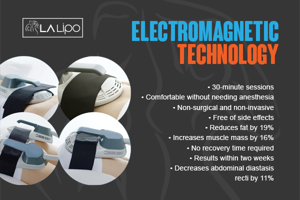 Benefits of LA-EMS Body Sculpting Treatment Brompton
